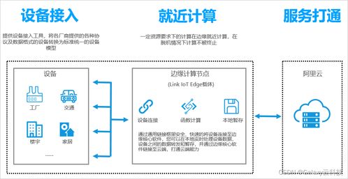 阿里云國際版全產品概覽 物聯網、網絡與信息安全及軟件開發平臺