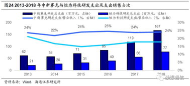 中新賽克 網絡可視化龍頭迎發展新機，內生需求強勁驅動高成長
