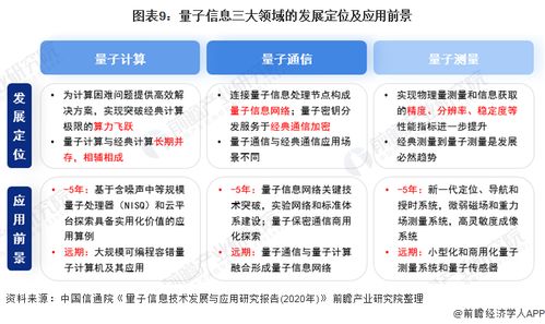 量子計(jì)算標(biāo)準(zhǔn)化邁出關(guān)鍵一步 我國首個(gè)量子信息國家標(biāo)準(zhǔn)正式發(fā)布